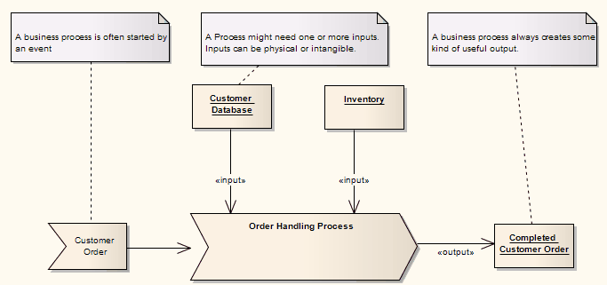 Business Process Diagram